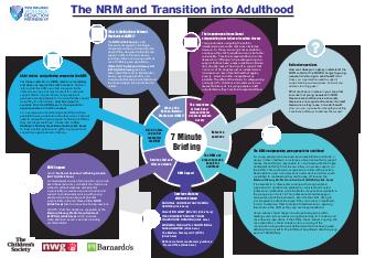 Thumbnail image of 7 Minute Briefing - NRM and Transition into Adulthood